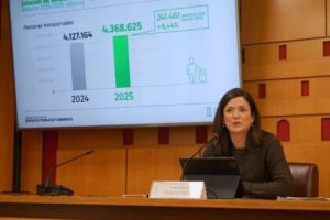 Gráfico de estadísticas de viajeros en la estación de autobuses