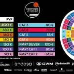 Mapa de asientos y precios para la Supercopa Endesa 2026 en Badalona